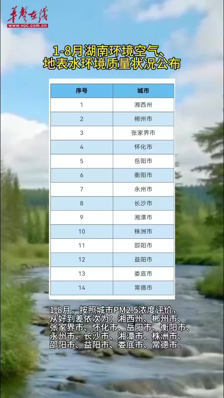1-8月湖南环境空气、地表水环境质量状况出炉