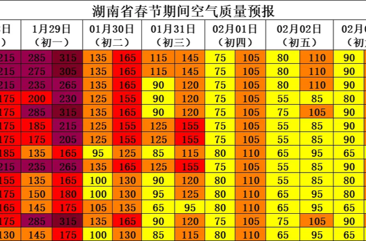 湖南春节期间空气质量怎么样?28至30日有中至重度污染风险