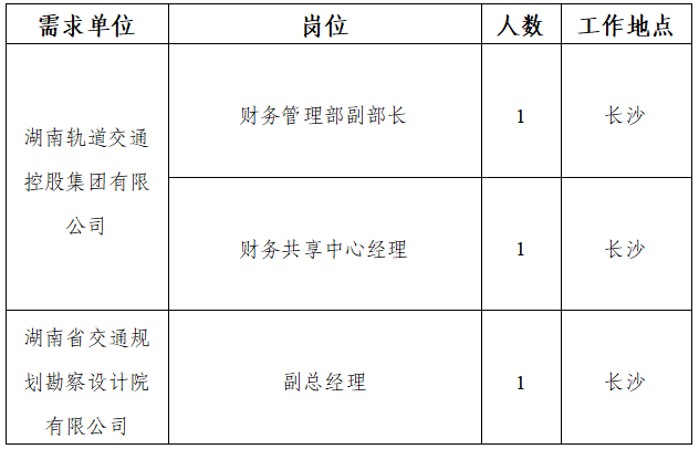 湖南轨道交通控股集团有限公司公开招聘公告