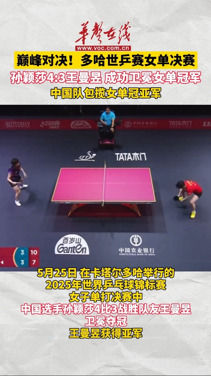 孙颖莎4:3战胜王曼昱  卫冕世乒赛女单冠军
