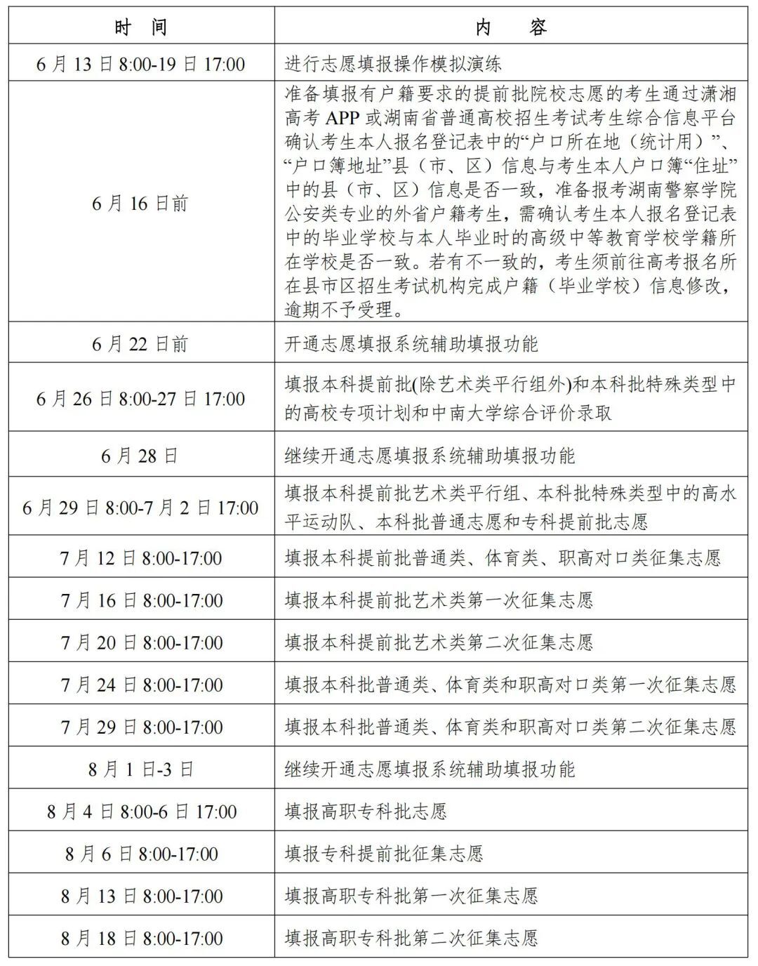 @高考生：志愿填报6月26日开始，操作流程分四步