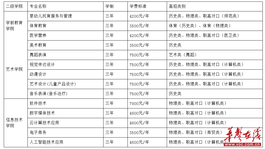 长沙幼儿师范高等专科学校2025年普通高校招生章程