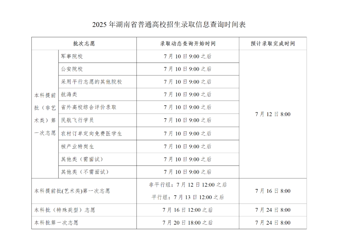 湖南本科批次志愿填報(bào)順利結(jié)束 