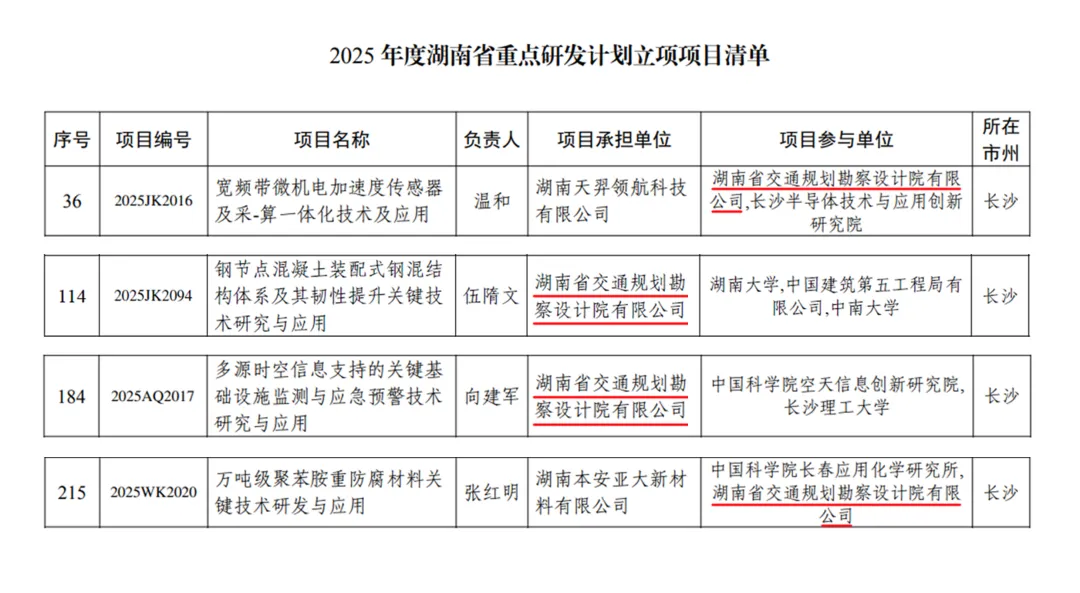 交通設計院科技廳立項截圖2.jpg