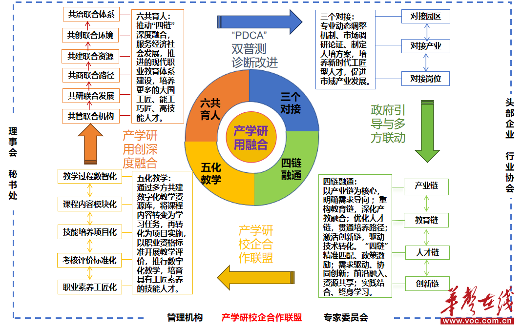 构建“3456”育人模式  培养“新时代”工匠人才