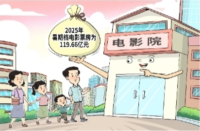 觀點漫畫 | 暑期檔電影票房亮眼
