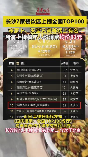 長沙7家餐飲店上榜全國TOP100