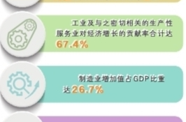 【非凡“十四五”】湖南工業經濟量質齊升 工業增加值規模居全國第九位