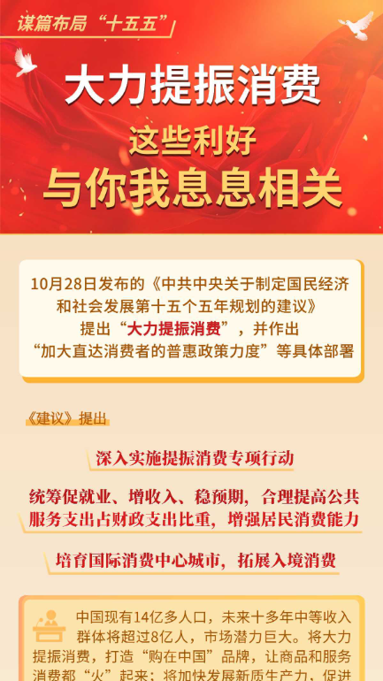 【图解】谋篇布局“十五五”|大力提振消费 这些利好与你我息息相关