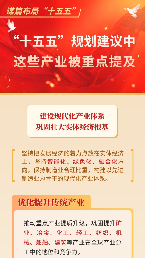 【图解】谋篇布局“十五五”|“十五五”规划建议中，这些产业被重点提及