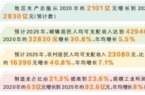 【非凡“十四五”】塑造對外開放新優勢——“十四五”時期永州經濟社會發展綜述