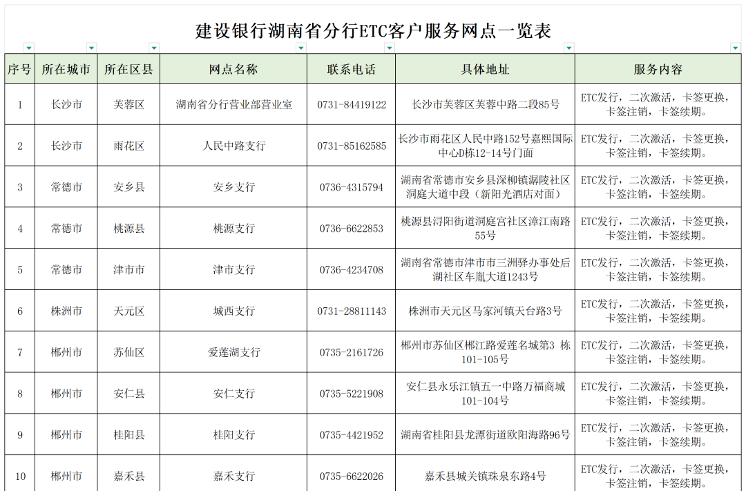 关于公布建设银行、农商银行及邮储银行湖南省分行ETC客户服务网点的公告