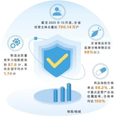 【非凡“十四五”】湖南省经营主体总量达790.14万户