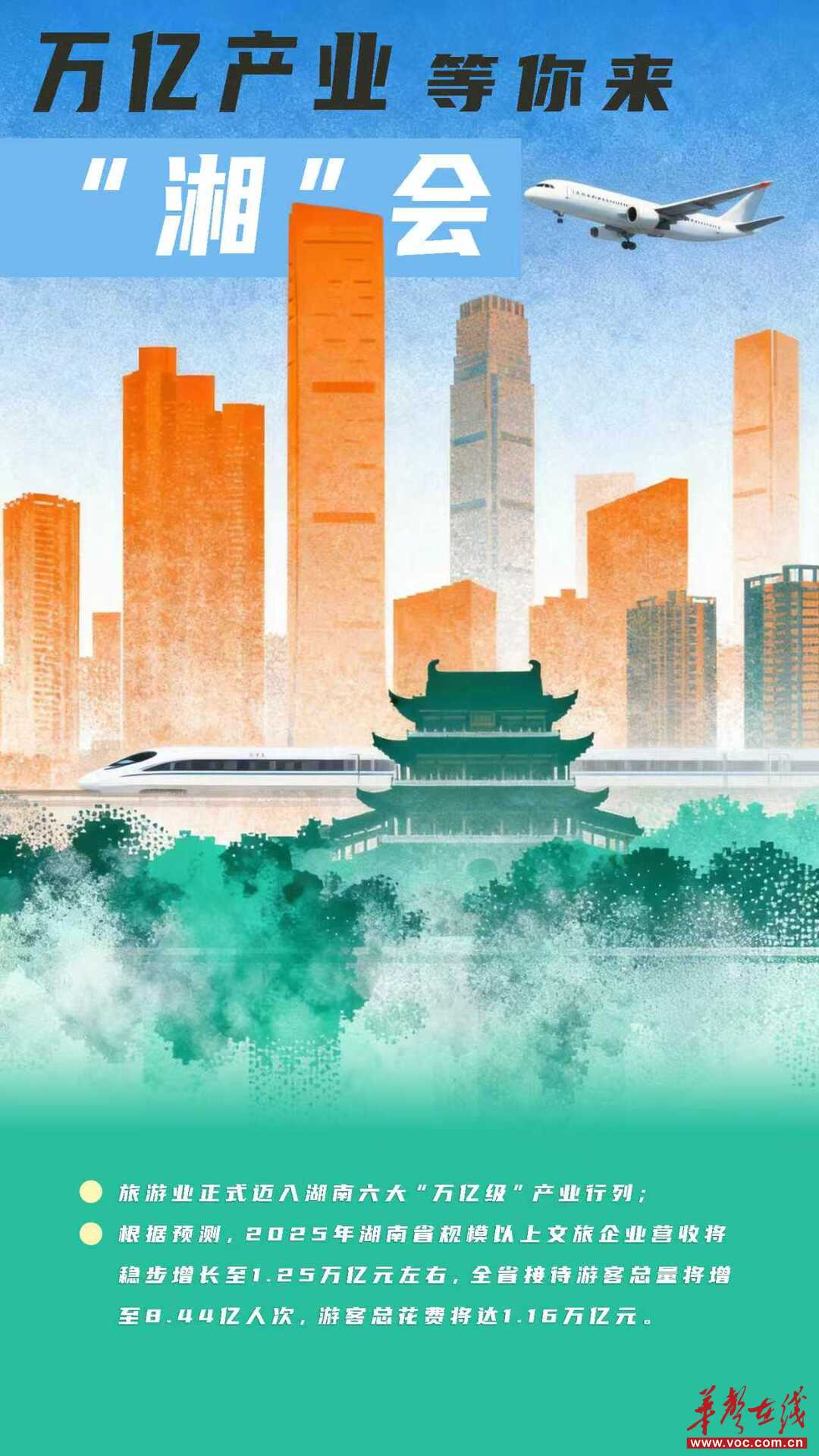 海报｜文旅“成绩单”：融合之力 澎湃潇湘