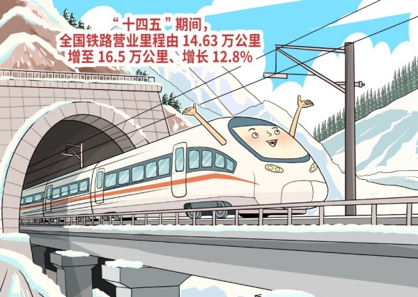 观点漫画 | 铁路营业里程快速增长