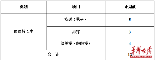 长沙幼儿师范高等专科学校2026年特长生高职单招方案