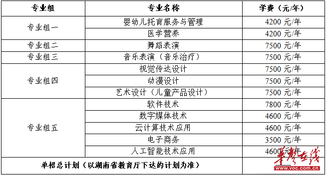 长沙幼儿师范高等专科学校2026年高职单招章程