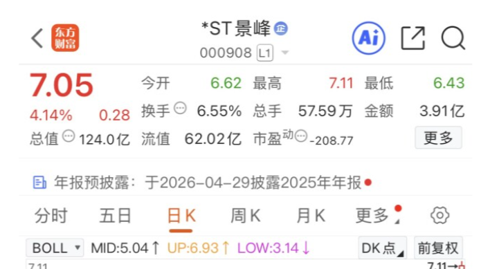 13天11板，湘股*ST景峰完成重整