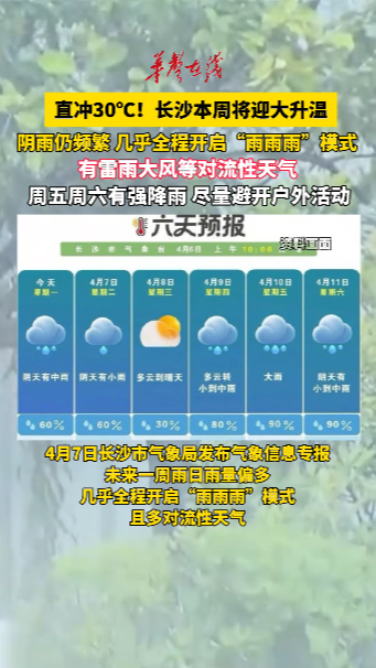 直冲30℃！长沙将迎大升温