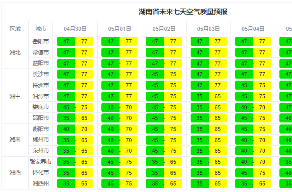 “五一”假期湖南空气质量出炉 整体优良出行更舒心