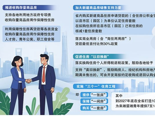 湖南出台房地产政策“新湘十条”