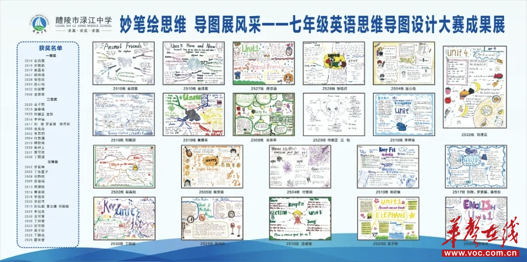渌江中学英语组“妙笔绘‘思维’‘导图’展风采”思维导图设计大赛圆满落幕