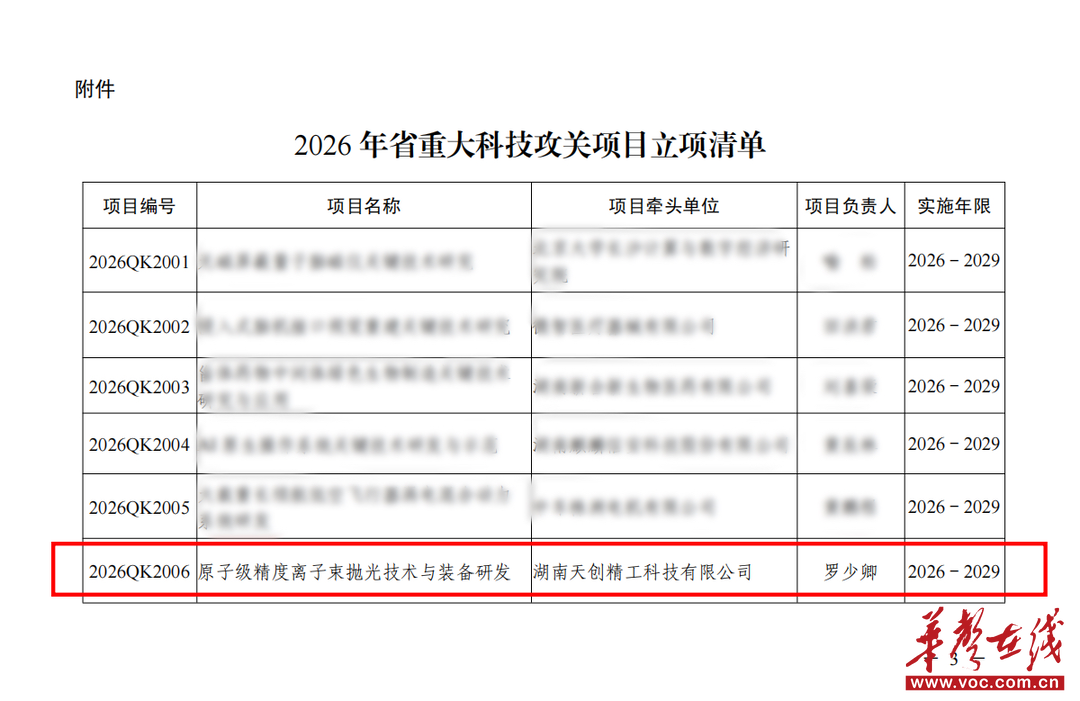 全省仅6项！天创精工拿下省级重大科技攻关项目