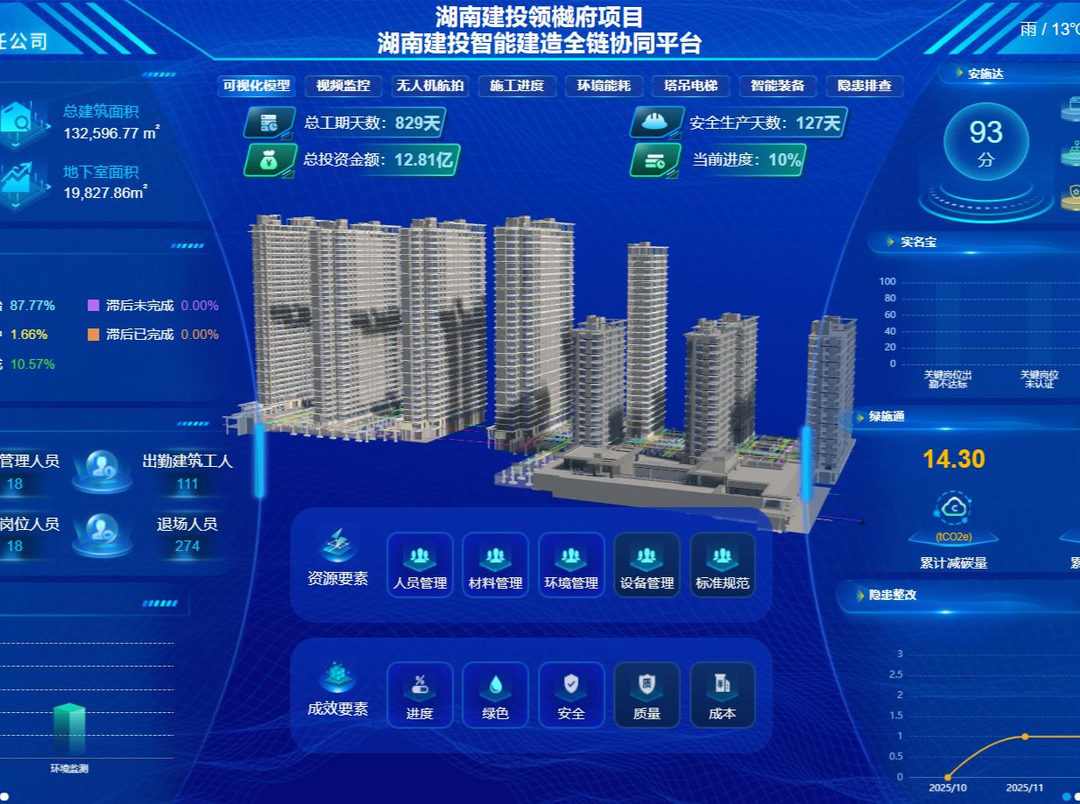工地有了“超级大脑”！全链指挥系统智慧平台亮相长沙筑博会