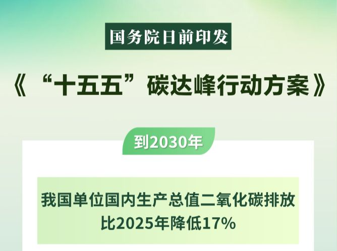 “十五五”时期碳达峰工作这样推进