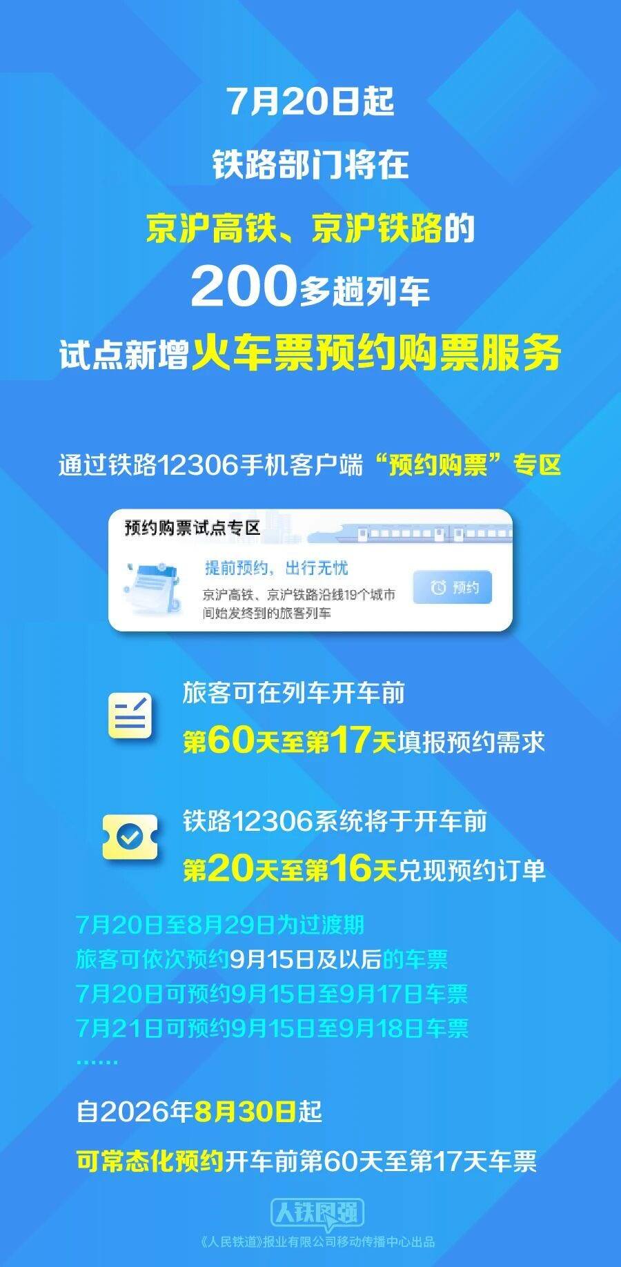 可提前60天预约车票！7月20日起京沪干线试点火车票预约购票新服务