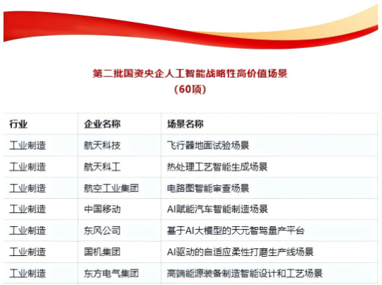 国务院国资委发布2026央企人工智能战略性高价值场景等系列成果