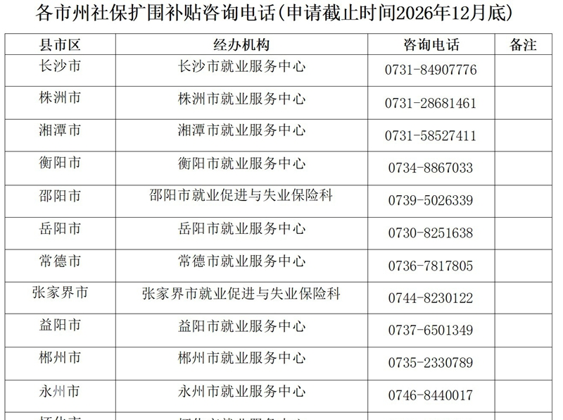 湖南延续实施社保补贴扩围政策 重点群体个人缴费可享25%补贴
