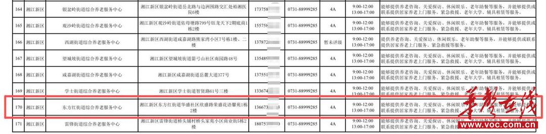 华声调查｜长沙一挂牌4A级综合养老服务中心，实地竟是“空壳”？