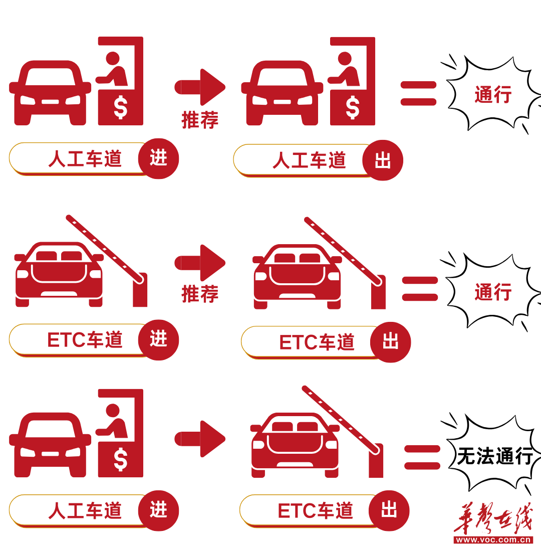 国庆高速自驾出行提示来了！ETC这样用更省心