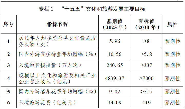 湖南省发布“十五五”文化和旅游发展规划
