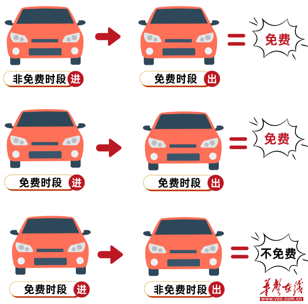 国庆高速自驾出行提示来了！ETC这样用更省心