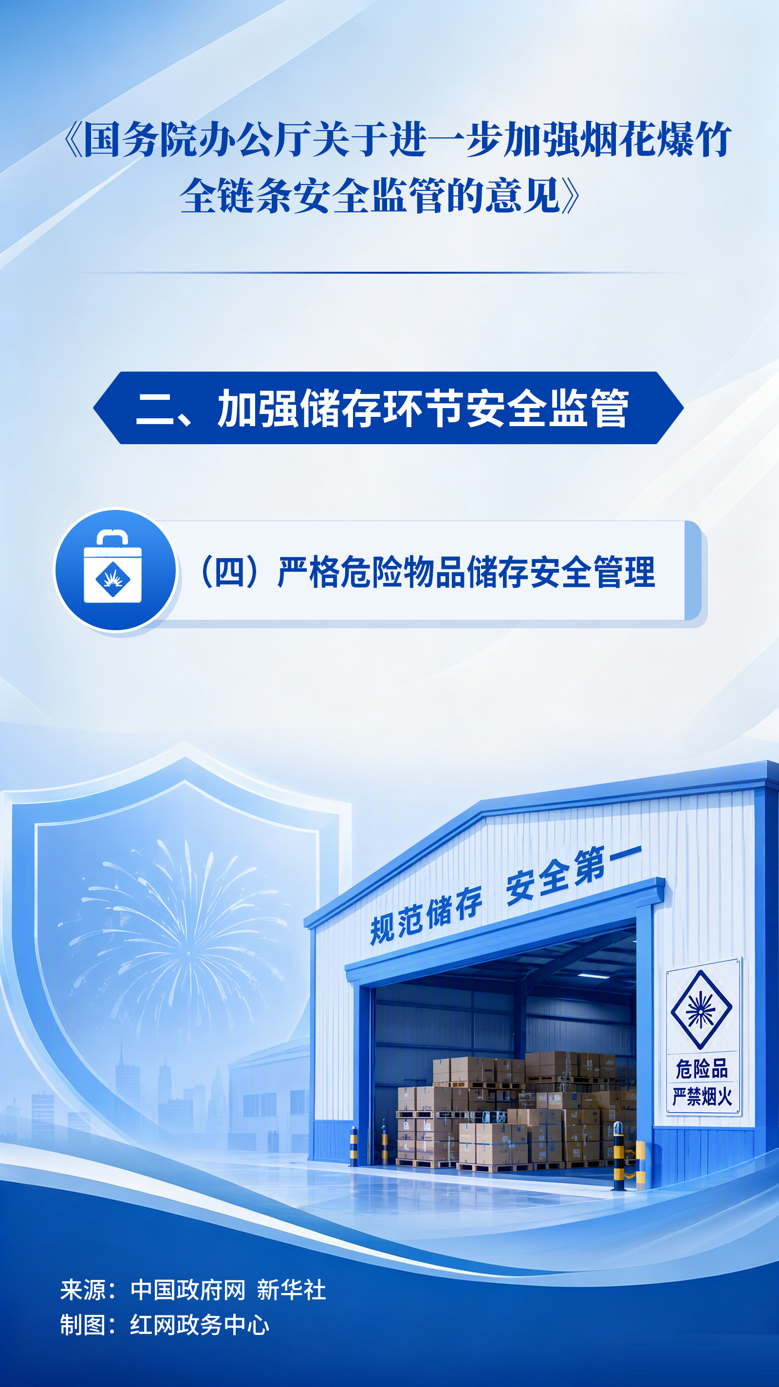 国务院办公厅关于进一步加强烟花爆竹全链条安全监管的意见