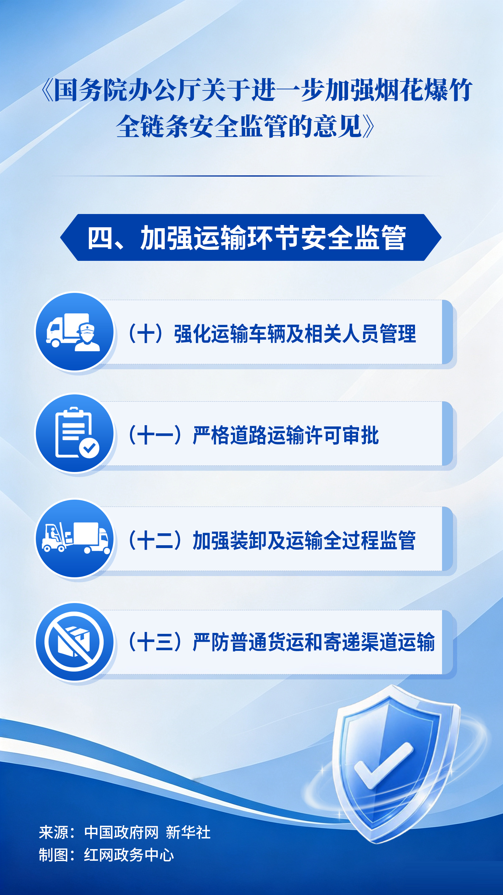 国务院办公厅关于进一步加强烟花爆竹全链条安全监管的意见