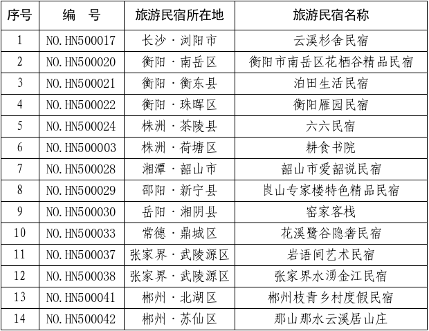 2026年全省等级旅游民宿复核结果公布