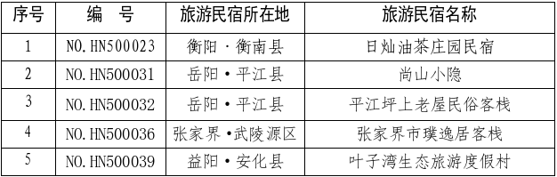 2026年全省等级旅游民宿复核结果公布
