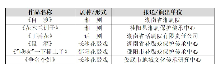 湖南6部作品入选第二届全国小戏小品展演