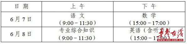 2027年湖南省普通高等学校对口招生具体安排出炉 6月7日至8日考试