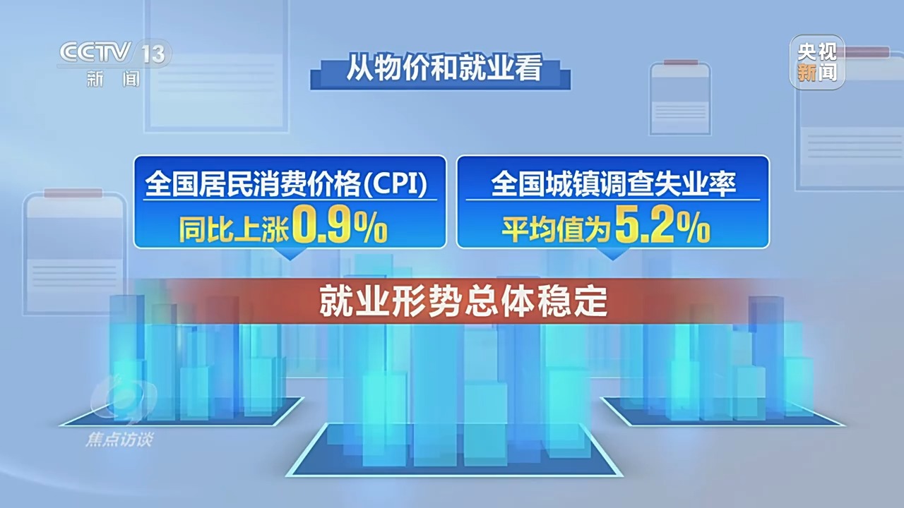 前三季度GDP同比增长4.6% 读懂中国经济三大特点