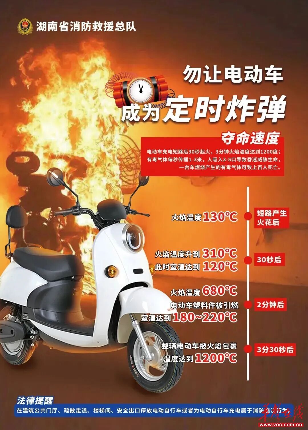 为“图方便”在客厅充电，他赔了6万、被拘留10天